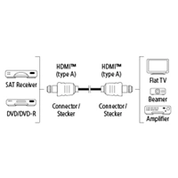 Hama HDMI kábel vidlica - vidlica, 1*, 3 m  (rozbalený)