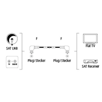 Hama SAT kábel F-vidlica - F-vidlica, 1,5 m, kolmé konektory 95 dB, 3*