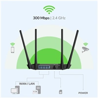 Cudy N300 Wi-Fi 4G/LTE router (LT400_EU)